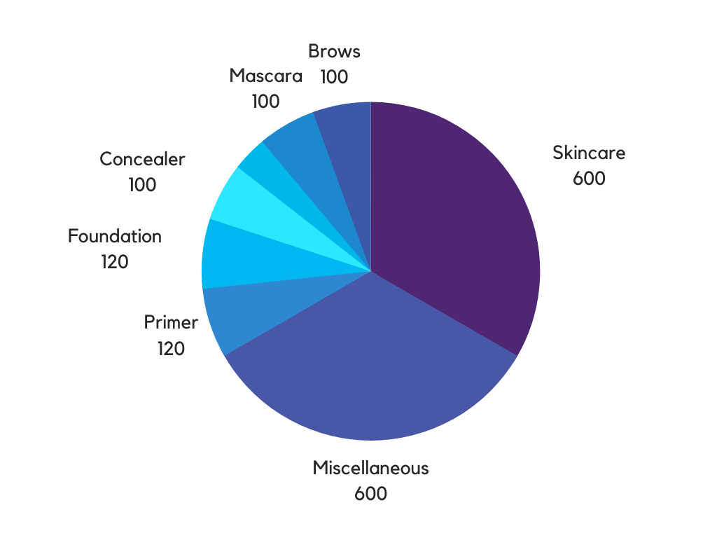 My New Beauty Budget |&nbsp;2019